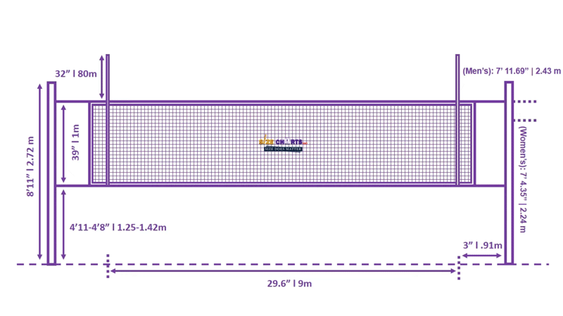What Is The Volleyball Net Height? 1 volleyball net height