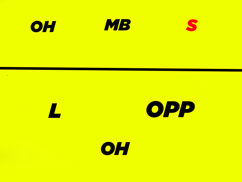 Volleyball Base Positions – Explained (With Diagrams) June 2026