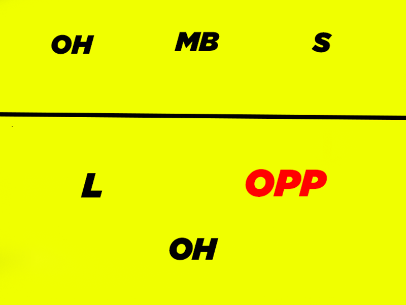 Volleyball Base Positions – Explained (With Diagrams) 8 opposite hitter