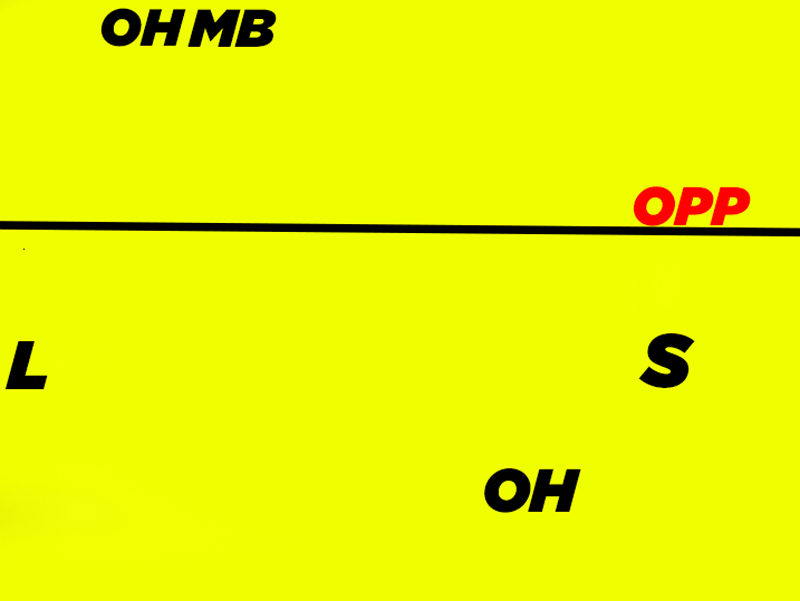Volleyball Base Positions – Explained (With Diagrams) 7 OPP