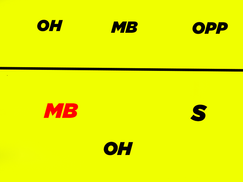 Volleyball Base Positions – Explained (With Diagrams) June 2026