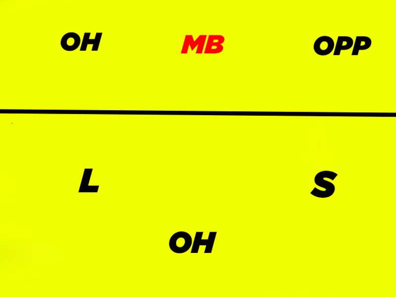 volleyball base positions