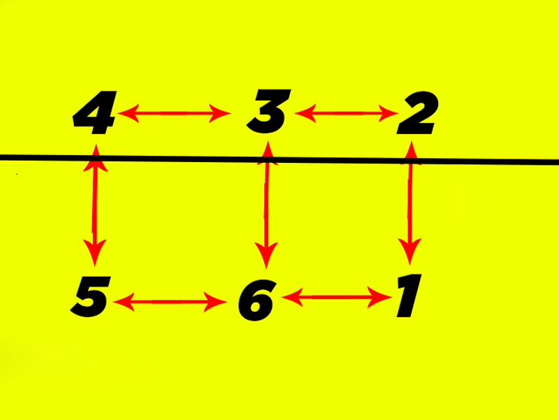 volleyball rotations