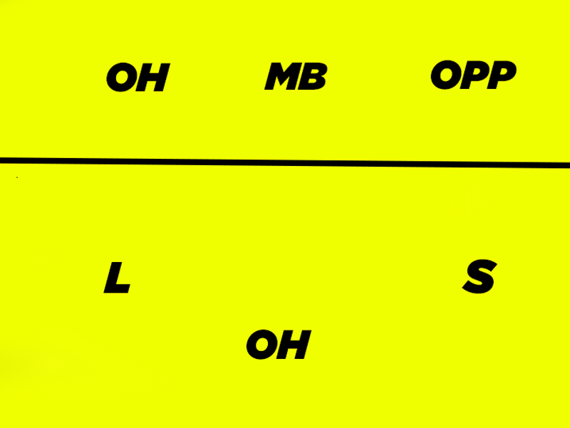 Base positions