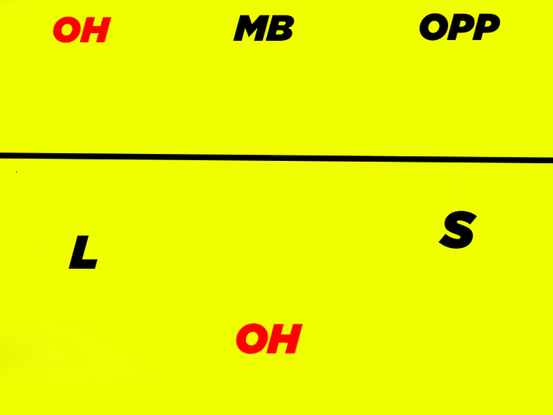 Volleyball Base Positions – Explained (With Diagrams) 4 OH base position