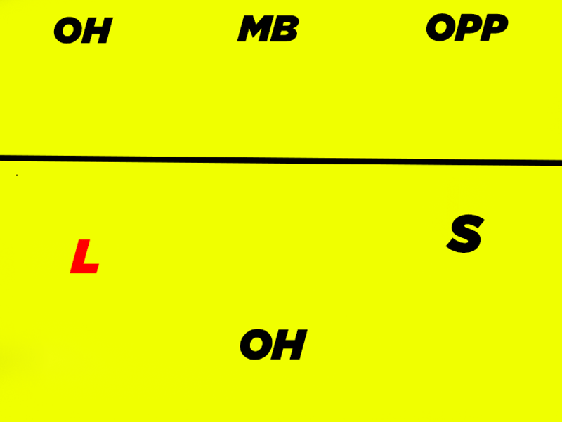 Volleyball Base Positions – Explained (With Diagrams) June 2026