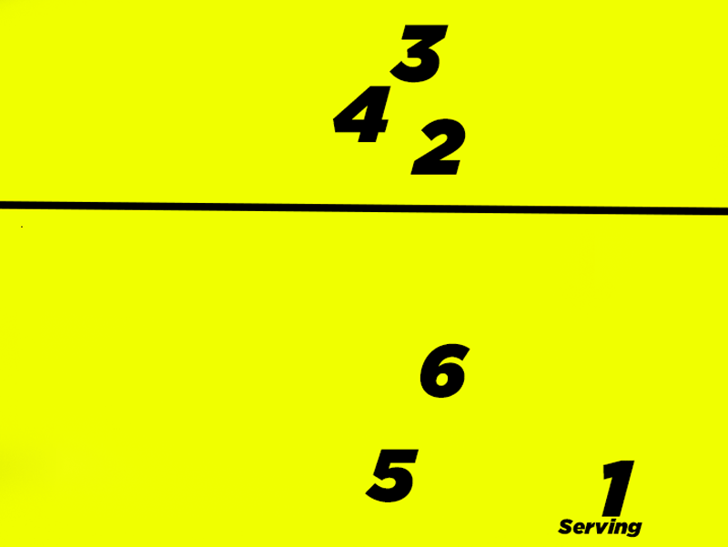 Players positions