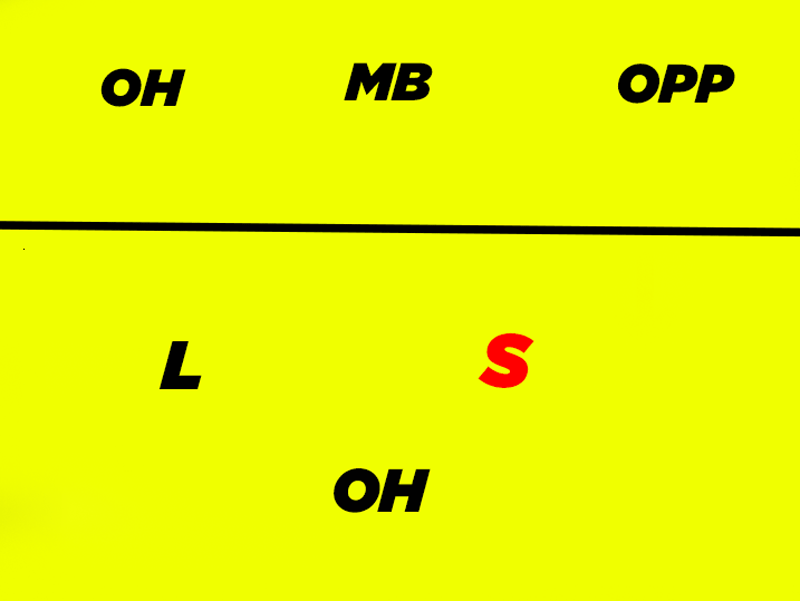 Volleyball Base Positions – Explained (With Diagrams) 10 Setter position